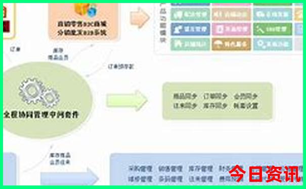 好玩儿的游戏推荐手机版